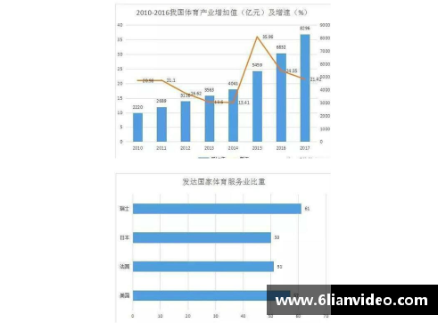 NBA现状及未来发展趋势分析